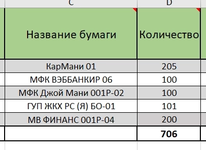 Excel таблица для мониторинга облигационного портфеля с данными из API московской биржи